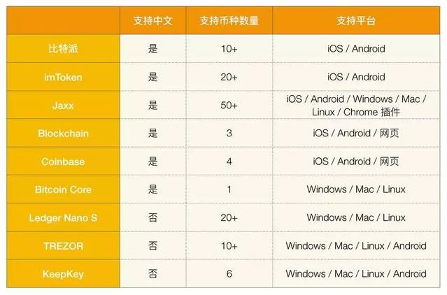 数字货币钱包使用教程：手把手教你轻松上手