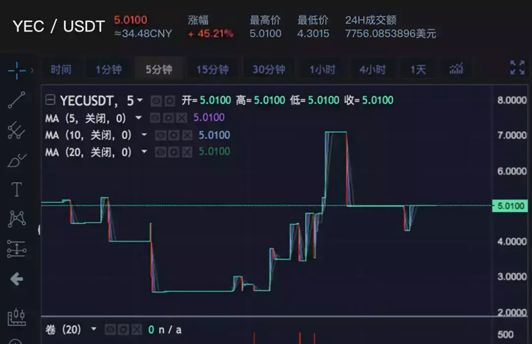 解析匿名币 Zcash 的半中心化困局，探索未来发展方向