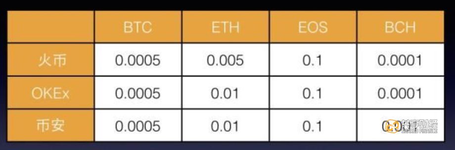 掌握私钥，成为千万富翁的关键一步