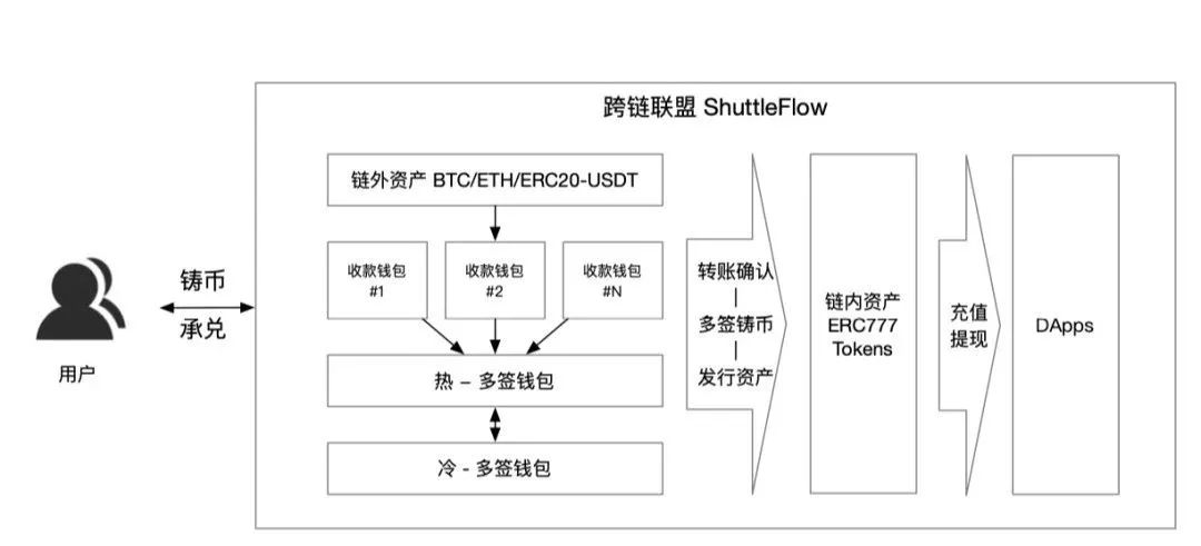 Cobo 迅速支持 Conflux 主网，为用户提供更优质服务