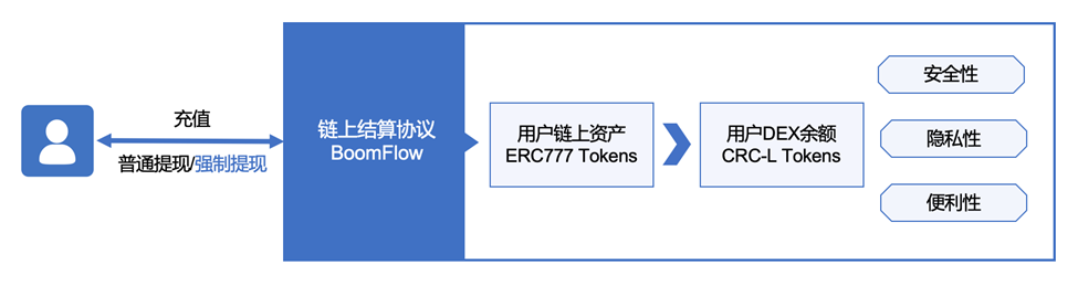 Cobo 迅速支持 Conflux 主网，为用户提供更优质服务