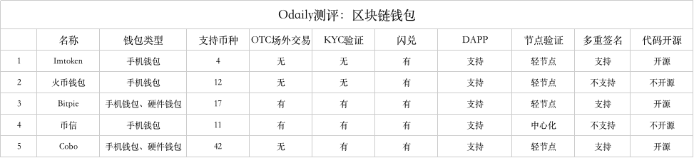 探索钱包的隐藏功能，你知道几个？