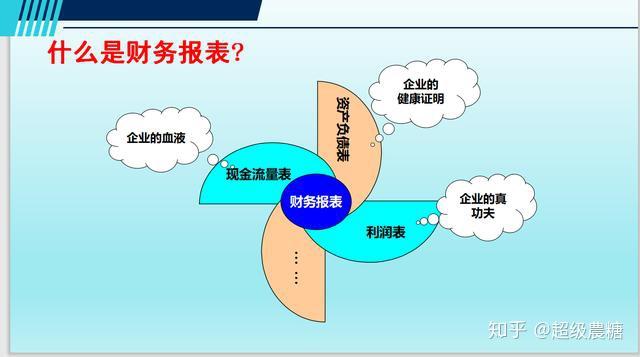 钱包太多太复杂？用这个就够了，让你轻松管理财务