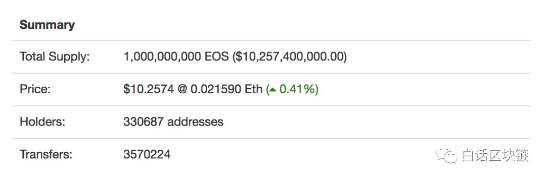 EOS 投票丢币原因揭秘：90%是没搞清楚这 5 个主网上线前后的问题