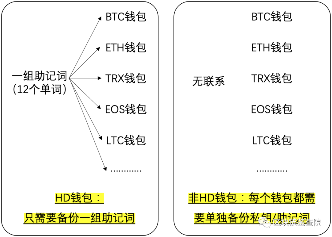 币圈监管收紧，如何确保你的资产安全？